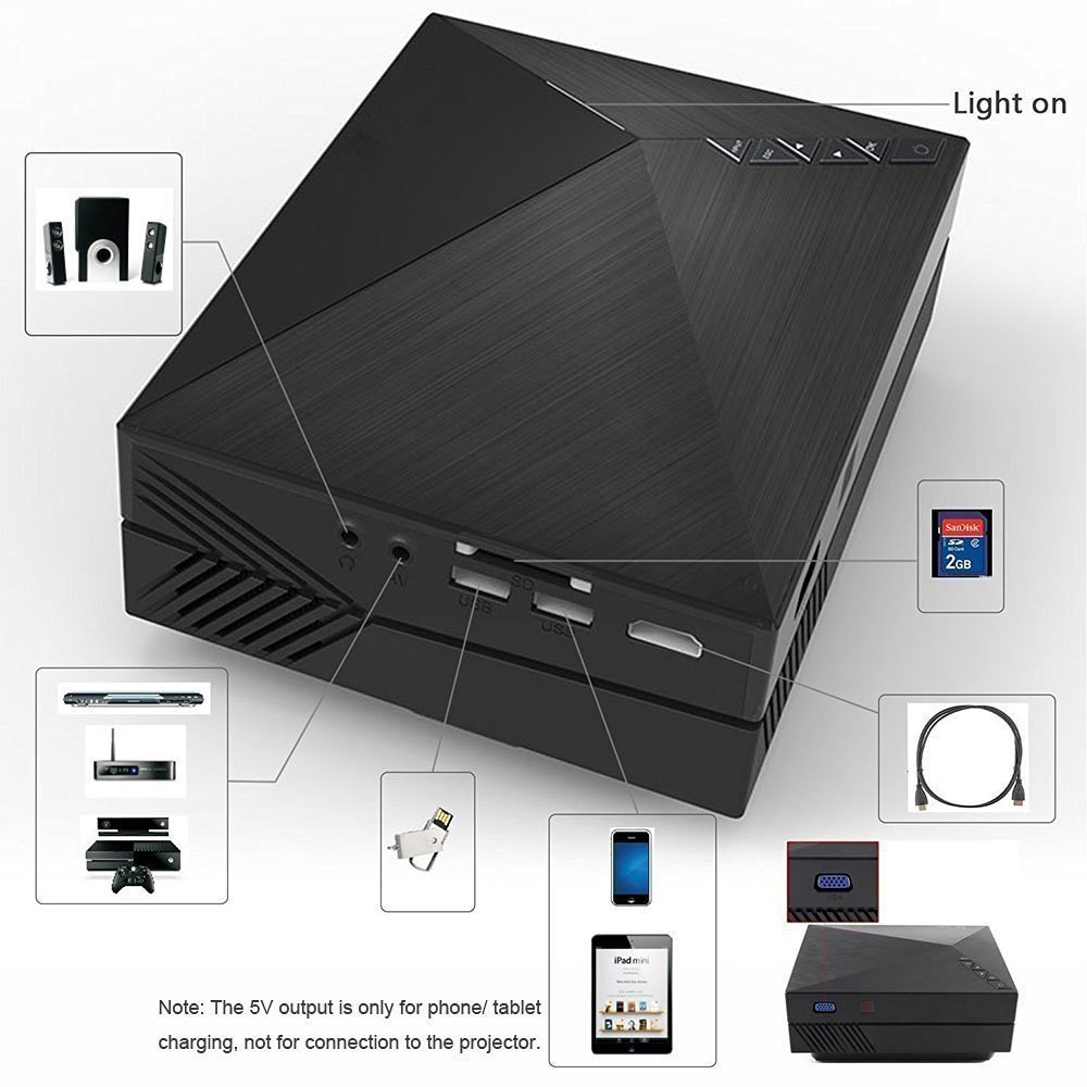 projector3